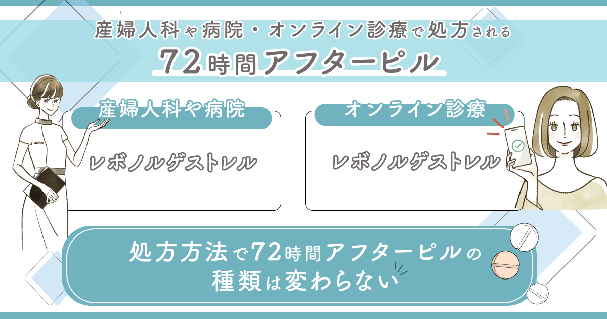 産婦人科や病院とオンライン診療のアフターピル効果に違いはない